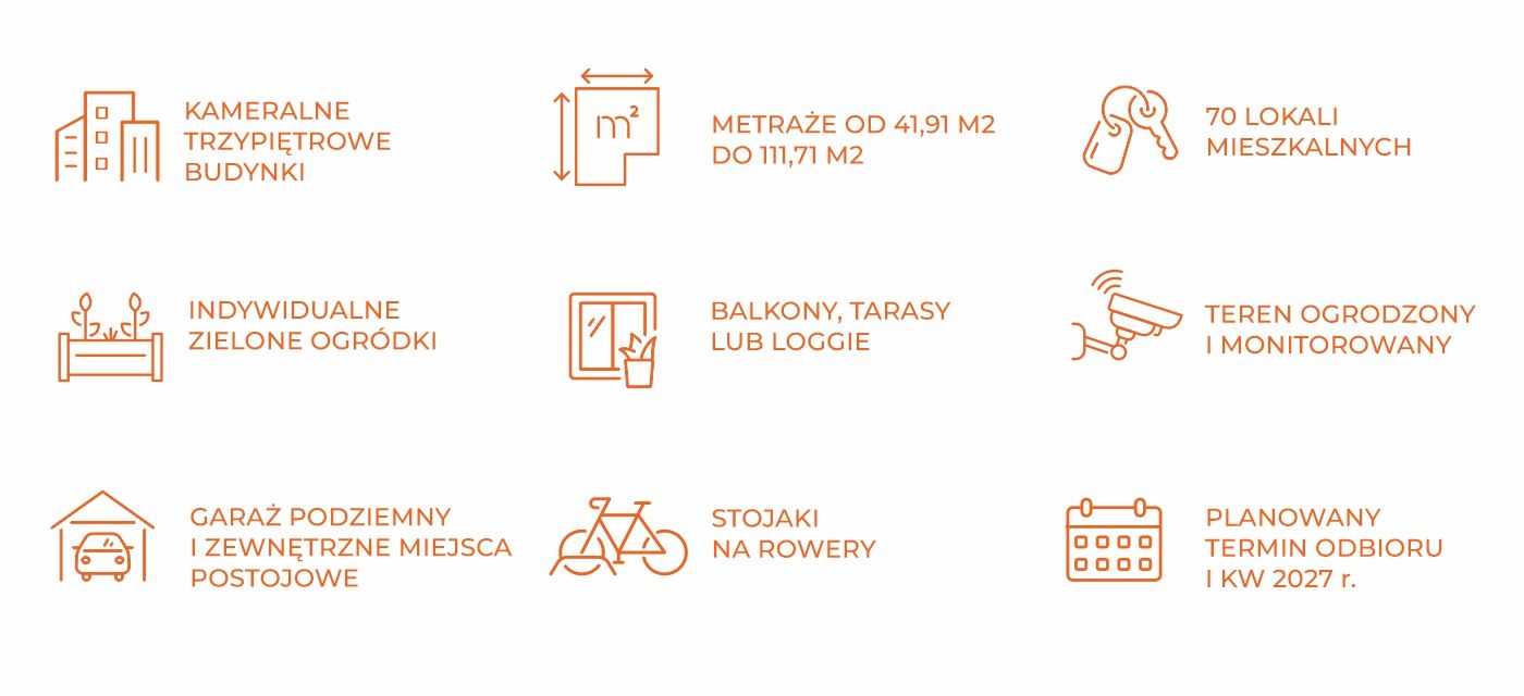 Plan inwestycji Na Błonie 106 1